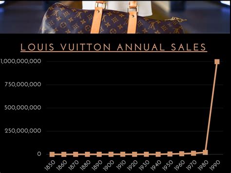 louis vuitton revenues|louis vuitton brand revenue 2023.